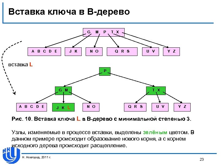 Вставка ключа в В-дерево G A B C D E J K M P