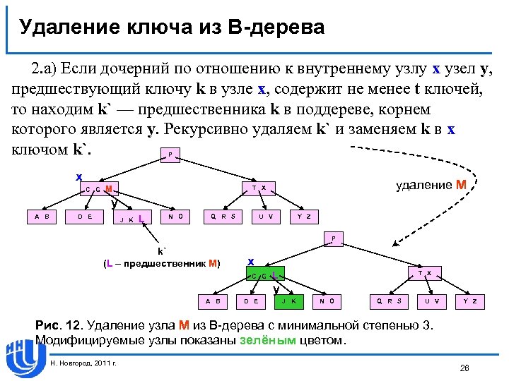 Удаление ключа из В-дерева 2. а) Если дочерний по отношению к внутреннему узлу х