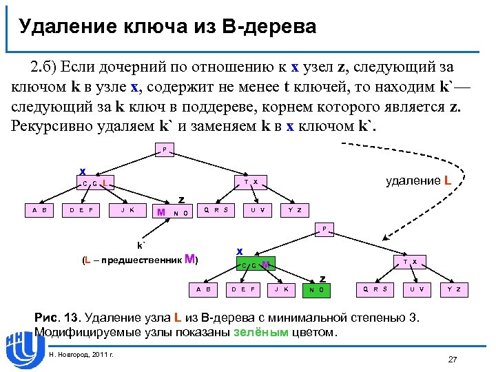 Удаление ключа из В-дерева 2. б) Если дочерний по отношению к х узел z,