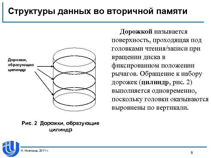 Структуры данных во вторичной памяти Дорожки, образующие цилиндр Дорожкой называется поверхность, проходящая под головками