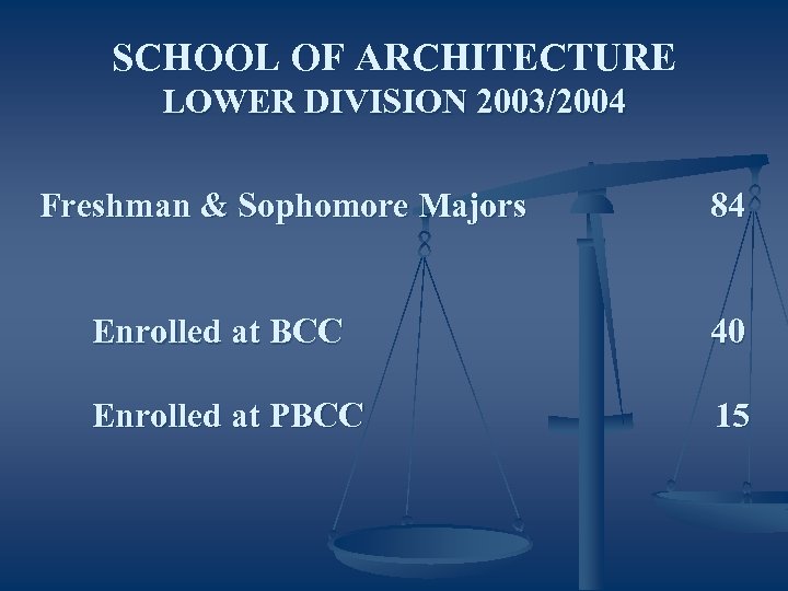 SCHOOL OF ARCHITECTURE LOWER DIVISION 2003/2004 Freshman & Sophomore Majors 84 Enrolled at BCC