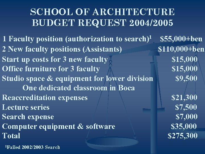 SCHOOL OF ARCHITECTURE BUDGET REQUEST 2004/2005 1 Faculty position (authorization to search)1 $55, 000+ben