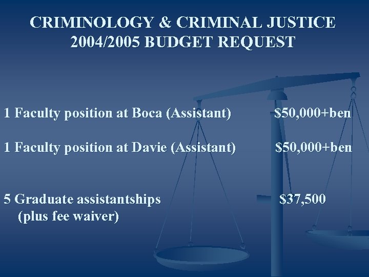 CRIMINOLOGY & CRIMINAL JUSTICE 2004/2005 BUDGET REQUEST 1 Faculty position at Boca (Assistant) $50,