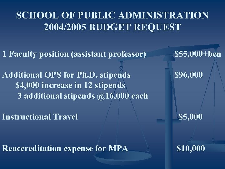 SCHOOL OF PUBLIC ADMINISTRATION 2004/2005 BUDGET REQUEST 1 Faculty position (assistant professor) $55, 000+ben