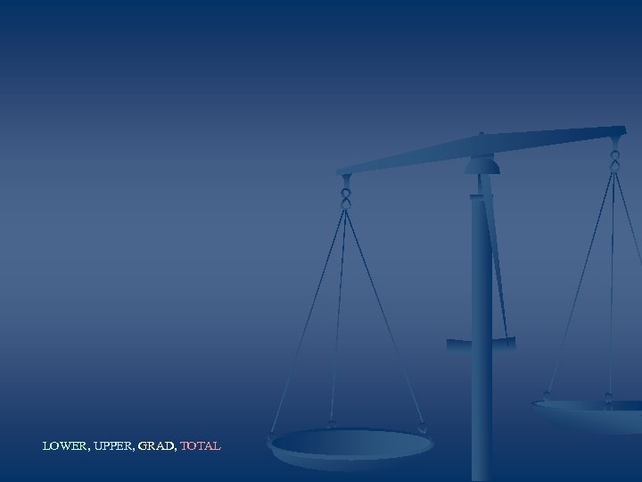 LOWER, UPPER, GRAD, TOTAL 