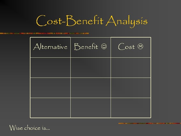 Cost-Benefit Analysis Alternative Benefit Wise choice is… Cost 