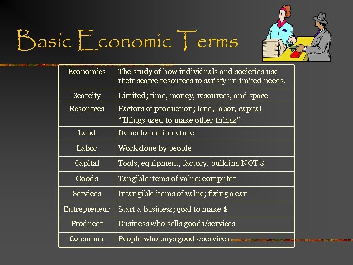 Basic Economic Terms Economics Scarcity Resources The study of how individuals and societies use