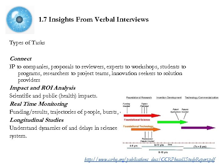 1. 7 Insights From Verbal Interviews Types of Tasks Connect IP to companies, proposals