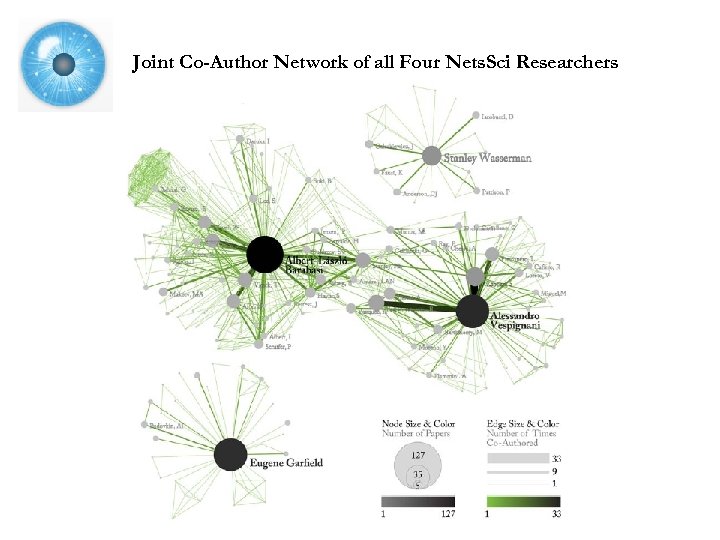 Joint Co-Author Network of all Four Nets. Sci Researchers 