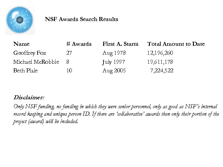 NSF Awards Search Results Name Geoffrey Fox Michael Mc. Robbie Beth Plale # Awards
