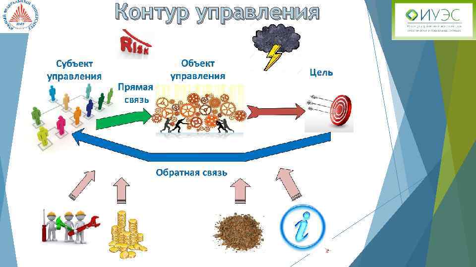 Контур управления 