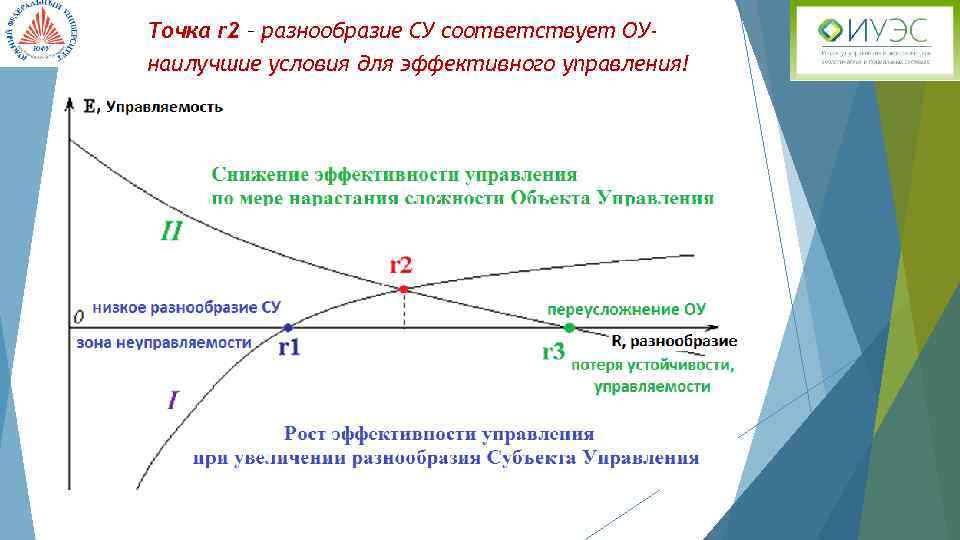 Точка управления