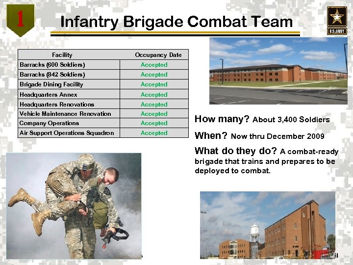 Infantry Brigade Combat Team Facility Occupancy Date Barracks (600 Soldiers) Accepted Barracks (842 Soldiers)