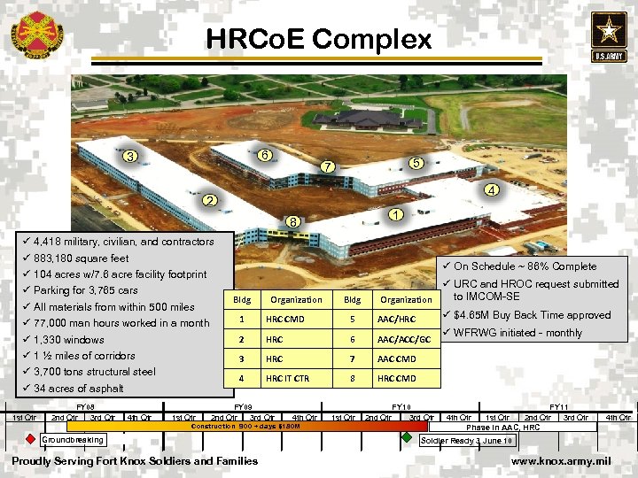 HRCo. E Complex 6 3 5 7 4 2 1 8 ü 4, 418