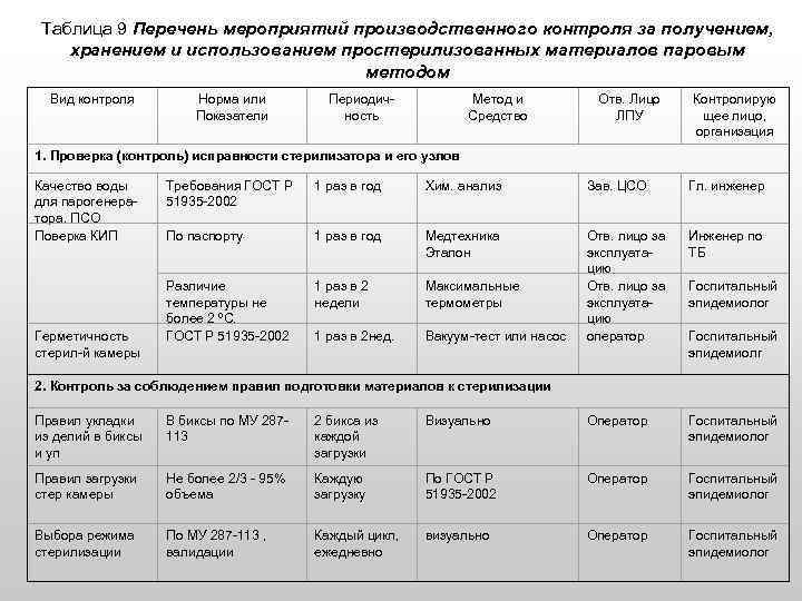 Производственный контроль в лпу образец