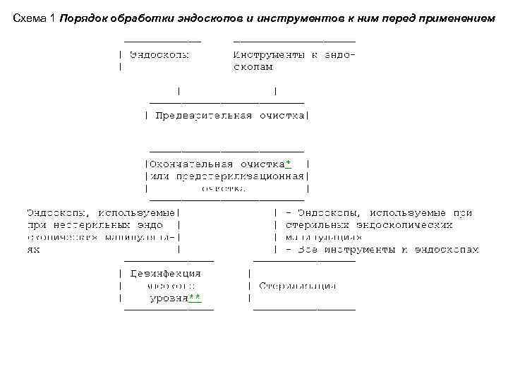 Рабочая инструкция по обработке эндоскопов образец