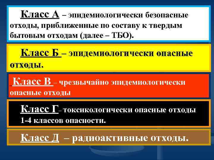 Какой класс а б в г. Чрезвычайно опасные отходы класс. Класс в - эпидемиологически безопасные отходы. Класс б эпидемиологически опасные отходы. Отходы ЛПУ по степени опасности делят на.