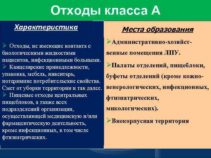 Образование промышленных отходов. Места образования медицинских отходов. Отходы класса в места образования. Места образования отходов класса а. Места образования медицинских отходов по классам.