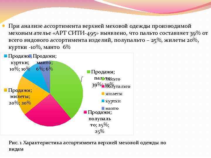  При анализе ассортимента верхней меховой одежды производимой меховым ателье «АРТ СИТИ-495» выявлено, что