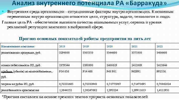 Анализ внутреннего потенциала РА «Барракуда» Внутренняя среда организации - ситуационные факторы внутри организации. К