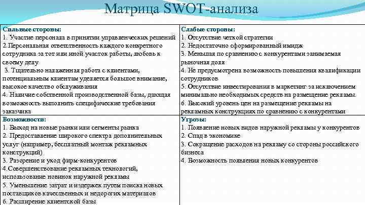 Матрица SWOT-анализа Сильные стороны: 1. Участие персонала в принятии управленческих решений 2. Персональная ответственность