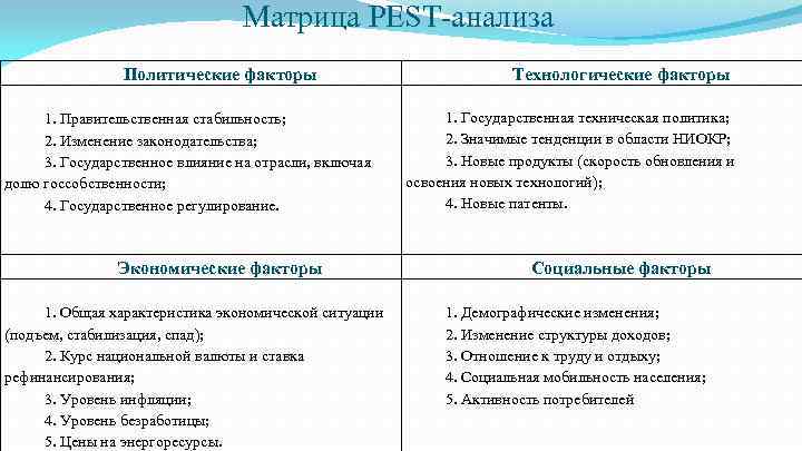 Какие политические факторы. Матрица Пест анализа. Таблица 1 – матрица Pest-анализа. Пест анализ матричный. Экономические факторы Pest анализа.