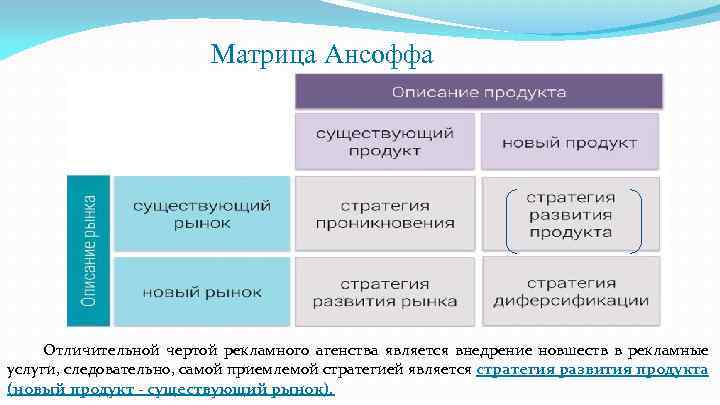 Существующий товар существующий рынок. Матрица Ансоффа стратегия проникновения. Шкала Ансоффа. Шкала нестабильности Ансоффа. Конкурентные стратегии по Ансоффу.