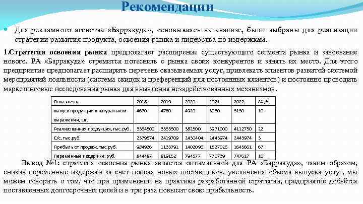 Рекомендации Для рекламного агенства «Барракуда» , основываясь на анализе, были выбраны для реализации стратегии