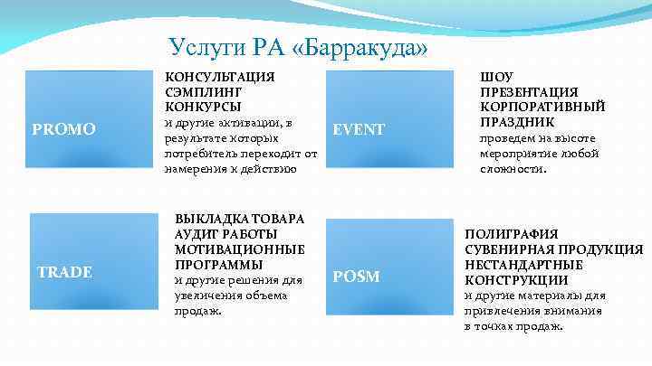 Услуги РА «Барракуда» PROMO TRADE КОНСУЛЬТАЦИЯ СЭМПЛИНГ КОНКУРСЫ и другие активации, в результате которых