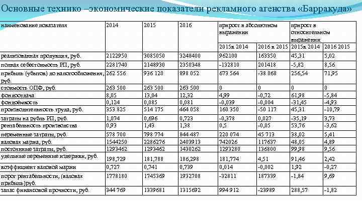 Основные технико экономические показатели. Динамика технико-экономических показателей агропредприятий. Основные технико-экономические показатели 2019-2020. Технико-экономические показатели предприятия за 2017 2018 2019. Технико экономические показатели рекламного агентства.