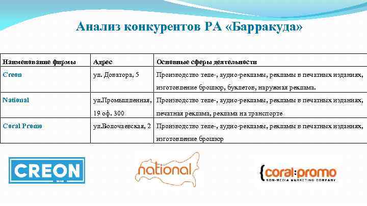 Анализ конкурентов РА «Барракуда» Наименование фирмы Адрес Основные сферы деятельности Creon ул. Доватора, 5