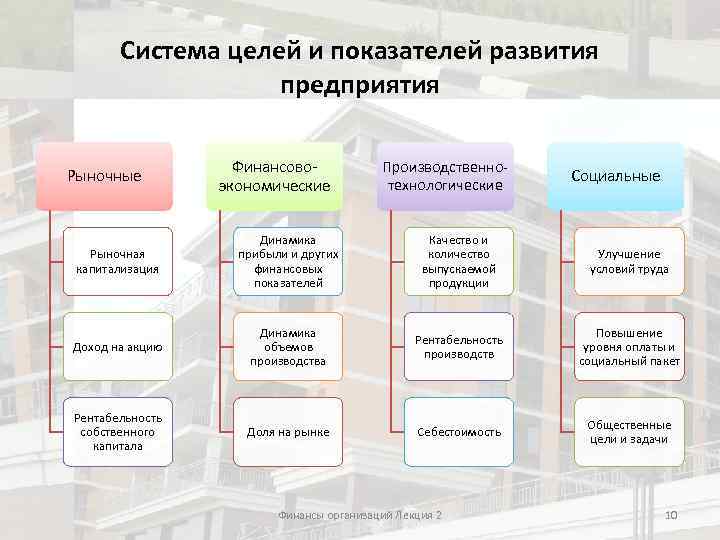 Основные критерии развития. Показатели развития предприятия. Рыночные цели предприятия. Система целей развития предприятия. Цели развития предприятия.