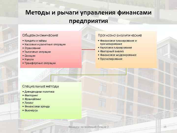 Управление предприятиями лекции. Общеэкономические методы и приемы управления финансами предприятия. Общеэкономические методы и приемы управления финансами.