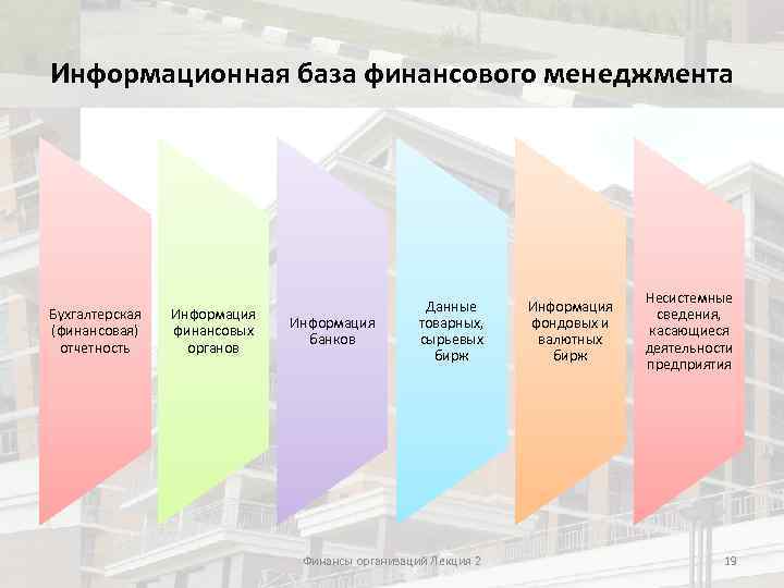 Информационная база финансового менеджмента Бухгалтерская (финансовая) отчетность Информация финансовых органов Информация банков Данные товарных,