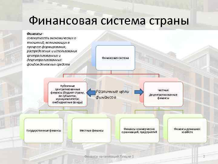 Основной план образования распределения и использования централизованного денежного фонда