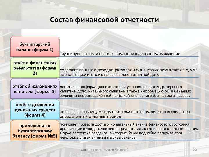 Статья: Организация финансов предприятия 3