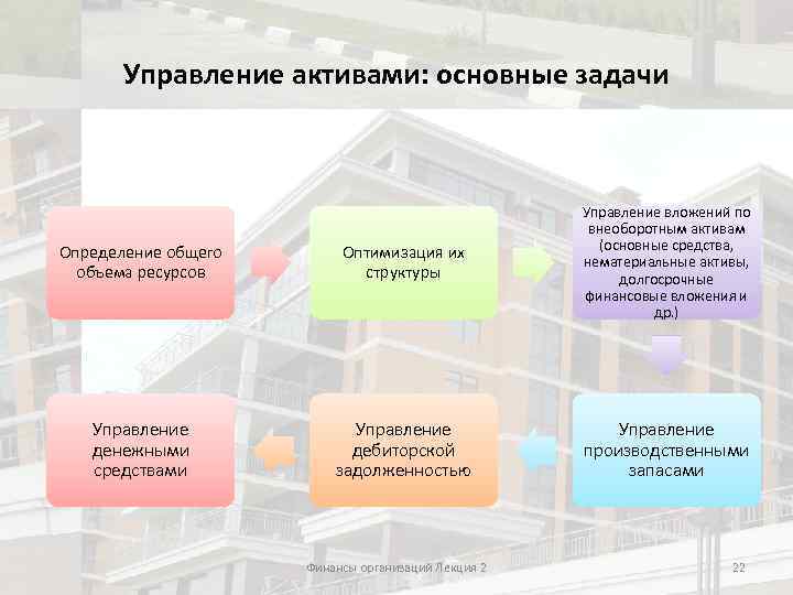 Управление активами адрес