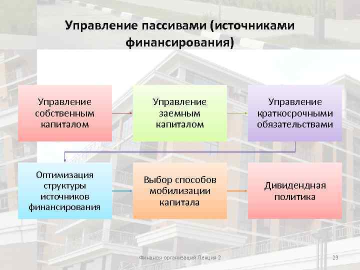 Управление финансового обеспечения