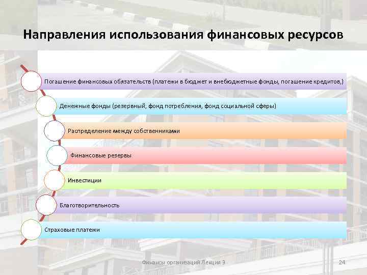 Направления использования финансовых ресурсов Погашение финансовых обязательств (платежи в бюджет и внебюджетные фонды, погашение