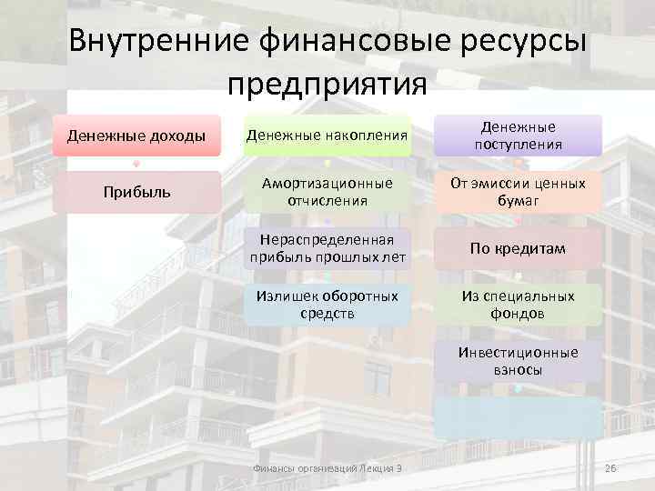 Накопления организации. Финансы коммерческих организаций доходы поступления накопления. Внутренние финансовые ресурсы предприятия. Финансовые ресурсы доходы поступления и накопления. Финансовые ресурсы это денежные доходы, накопления, поступления..