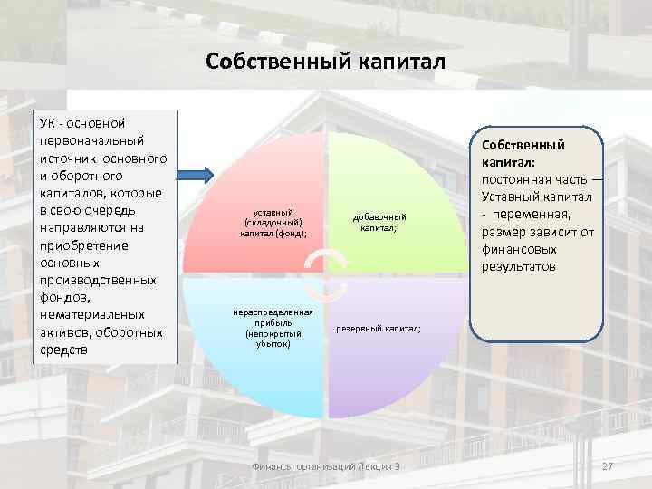 Собственный капитал УК - основной первоначальный источник основного и оборотного капиталов, которые в свою