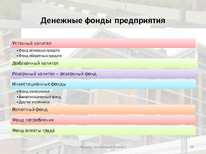 Денежные фонды предприятия Уставный капитал • Фонд основных средств • Фонд оборотных средств Добавочный