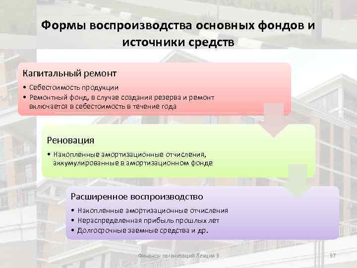 Формы воспроизводства капитала. Формы воспроизводства основных фондов. Формы воспроизводства основного капитала. Стадии воспроизводства основных средств.