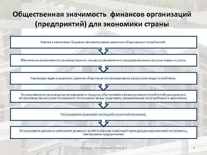 Общественная значимость финансов организаций (предприятий) для экономики страны Участие в наполнении бюджета и финансировании