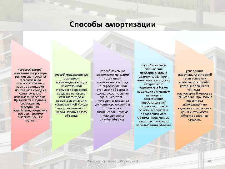 Способы амортизации линейный способ - начисление амортизации равномерно, исходя из первоначальной стоимости объекта и