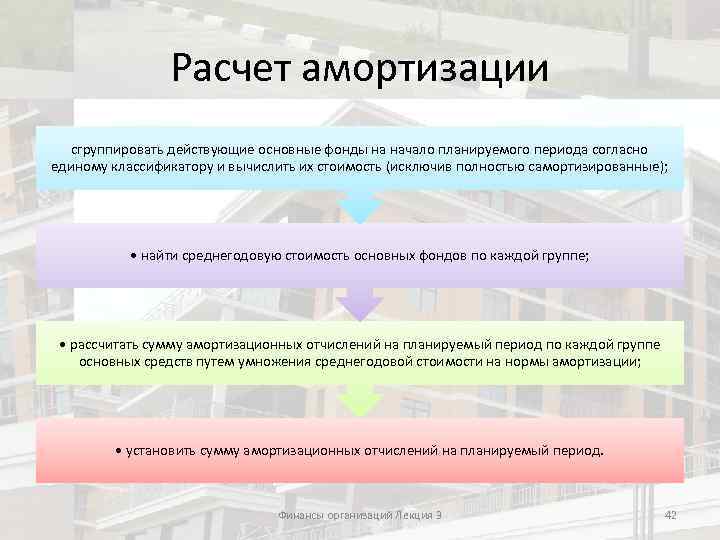 Расчет амортизации сгруппировать действующие основные фонды на начало планируемого периода согласно единому классификатору и