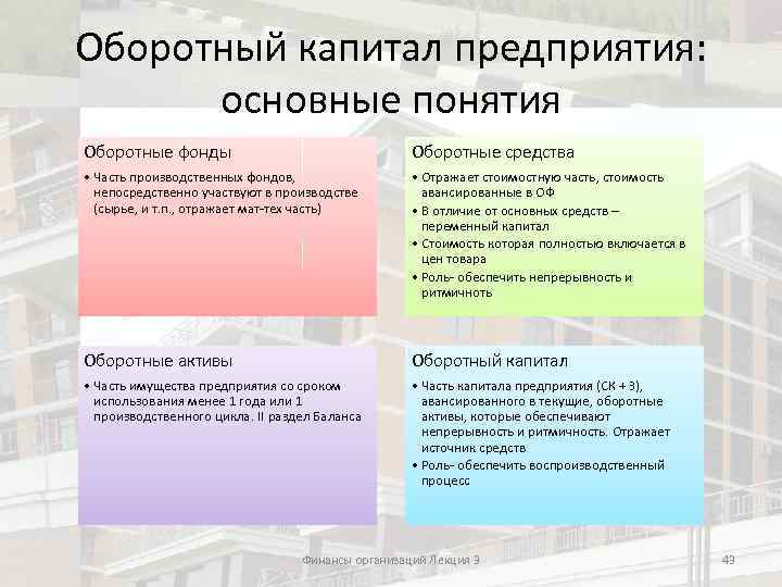 Оборотный капитал предприятия: основные понятия Оборотные фонды Оборотные средства • Часть производственных фондов, непосредственно