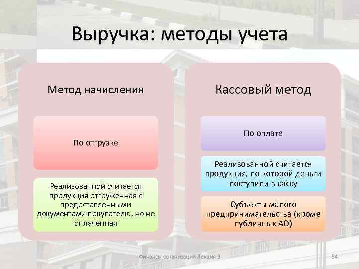 Метод начисления предполагает. Метод начисления и кассовый метод отличия. Кассовый метод учета. Выручка метод начисления и кассовый метод. Учет доходов методом начисления.