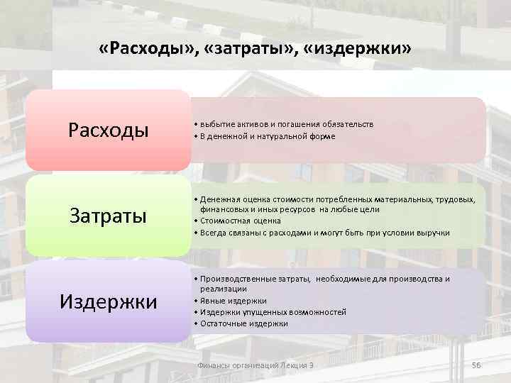  «Расходы» , «затраты» , «издержки» Расходы • выбытие активов и погашения обязательств •