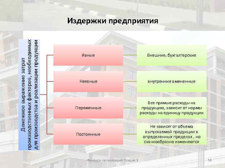 Денежное выражение затрат производственных факторов, необходимых для производства и реализации продукции Издержки предприятия Явные